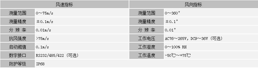 風(fēng)速測(cè)向儀(圖1)